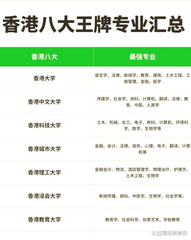 港科大接收哈佛转学生释放什么信号 全球学术格局变化中的新机遇