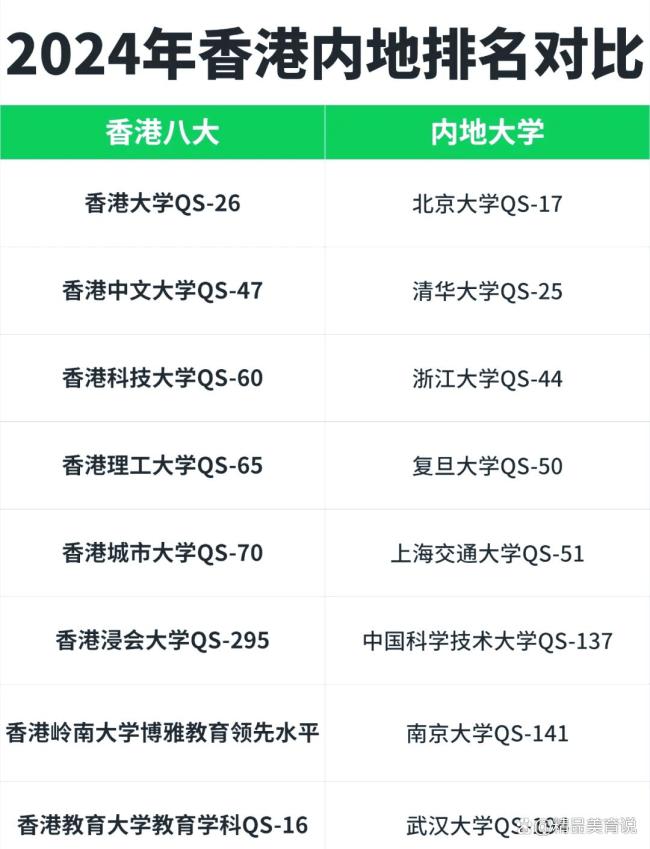 港科大接收哈佛转学生释放什么信号 全球学术格局变化中的新机遇