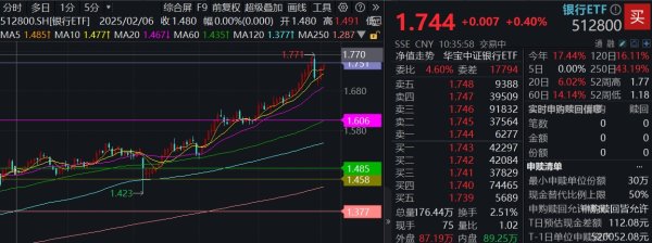 群益证券 稳！回调后火速3连阳，建行、浦发又新高！银行缘何难跌？