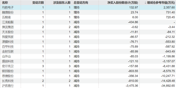 微豪配资 嘉美包装：股东计划减持不超公司总股本1%